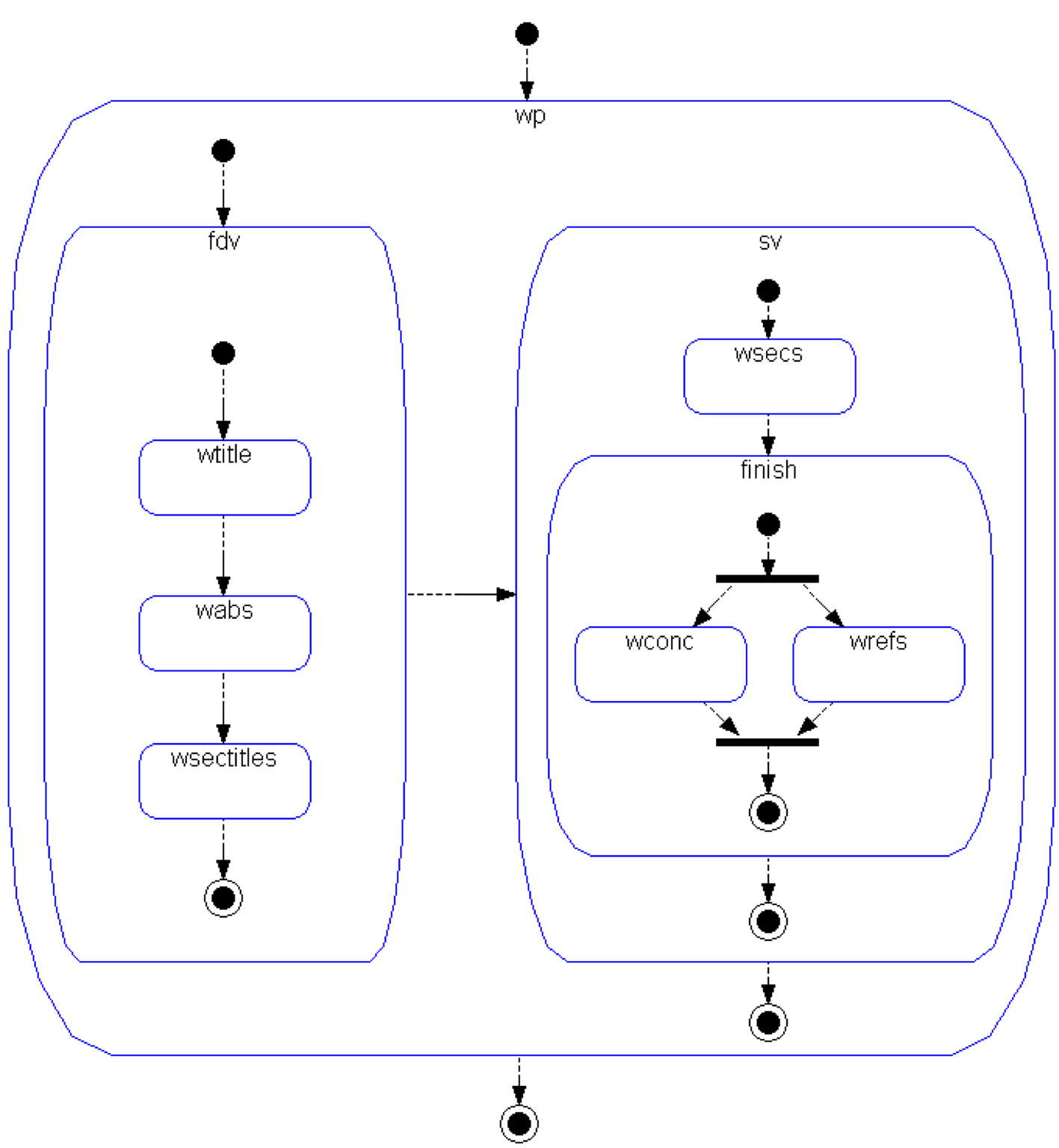 Goal Functional Diagram