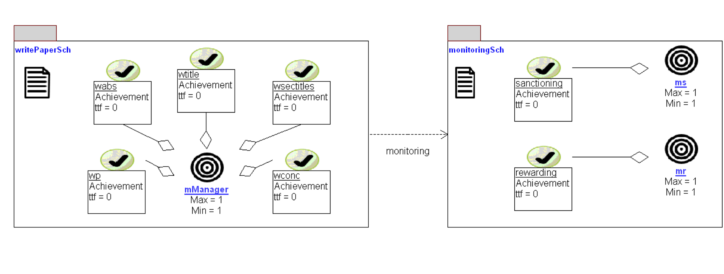 Writing Paper Scheme Structural Diagram