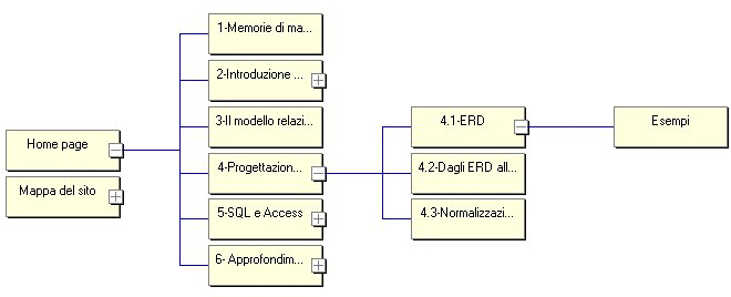 map_cap4.jpg (20807 byte)