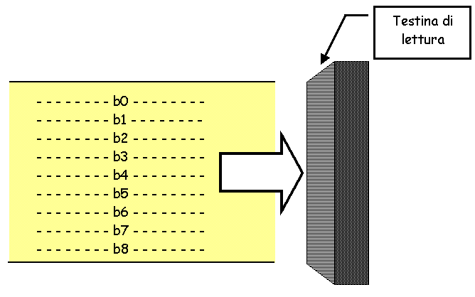 nastri.gif (7021 byte)