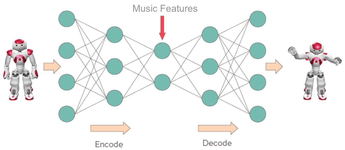 Variational Autoencoder